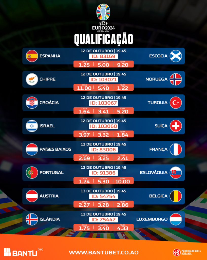 Jogos de Qualificação do Euro 2024 12/10/2023 Bantubet