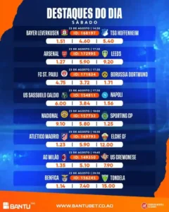 Odds do Dia 23 de Agosto Na Bantubet Angola
